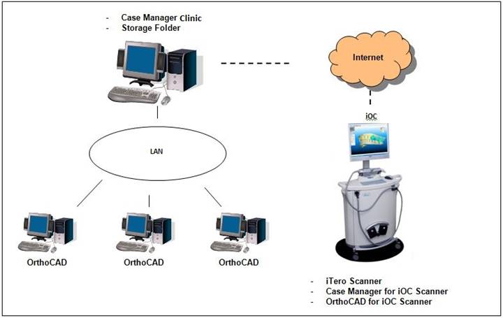 OrthoCAD Lite, how to migrate safely OrthoCAD Lite, clinic deployment guide with backups and rollbacks